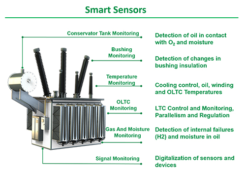 Online Smart Sensors