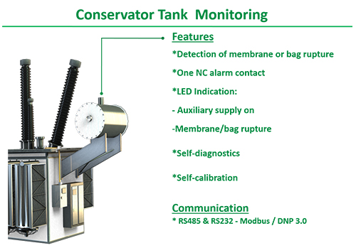 online conservator tank monitoring