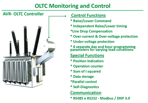 online oltc monitoring and control