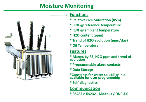 online moisture monitoring
